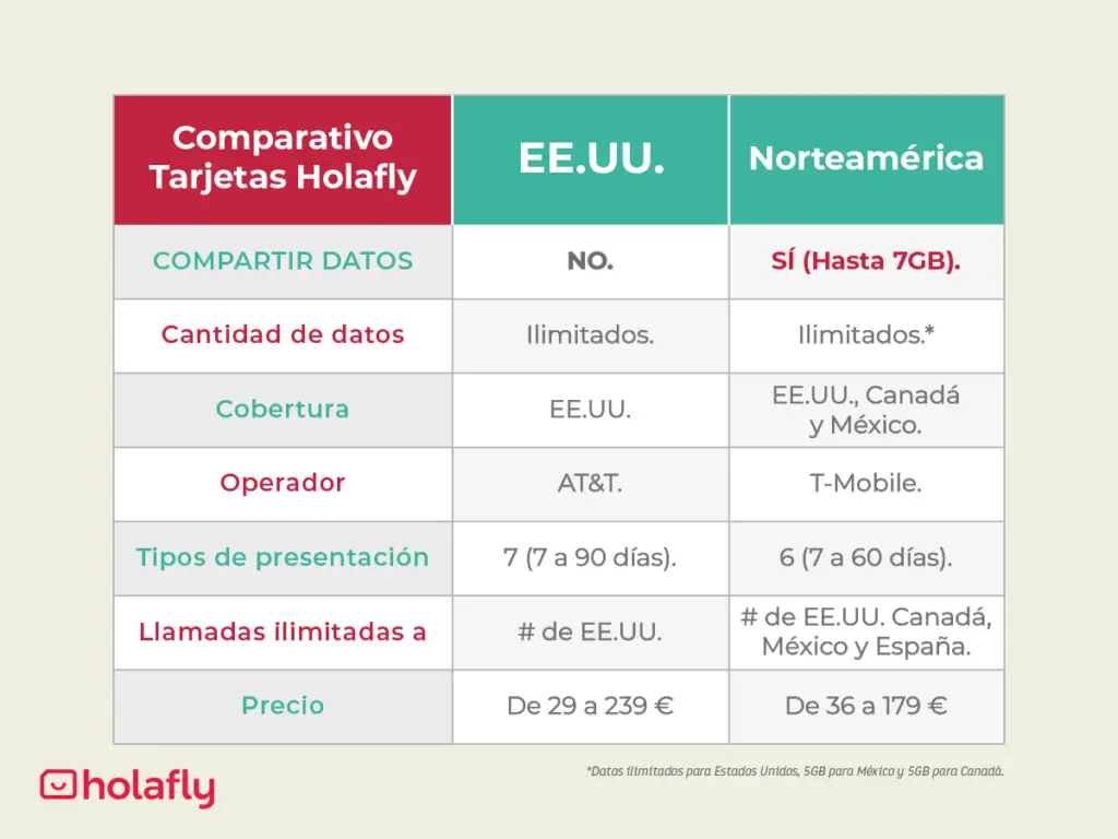 tarjeta estados unidos norteamerica