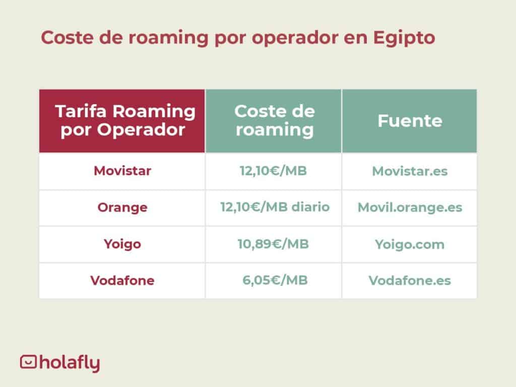 coste-roaming-egipto