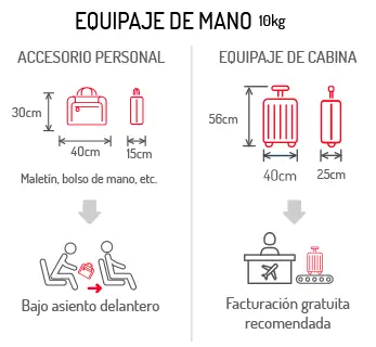 Pesos y medidas de maleta de mano Iberia Express